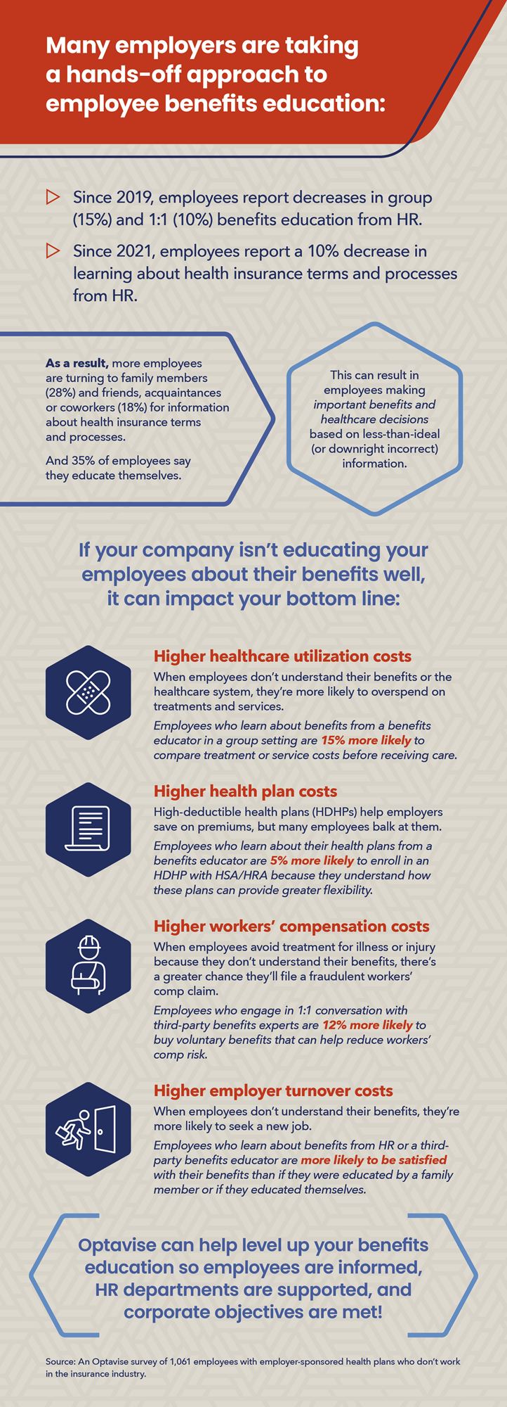 infographic image with stats and facts about the blog content
